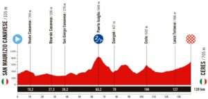 Lunedì 25 appuntamento con il grande ciclismo: al via la terza tappa della Vuelta San Maurizio-Ceres