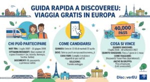 Europa gratis in treno per i ragazzi: oggi al via il Click Day DiscoverEU per 40.000 biglietti