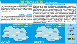 meteo 3×4-nuovoformato